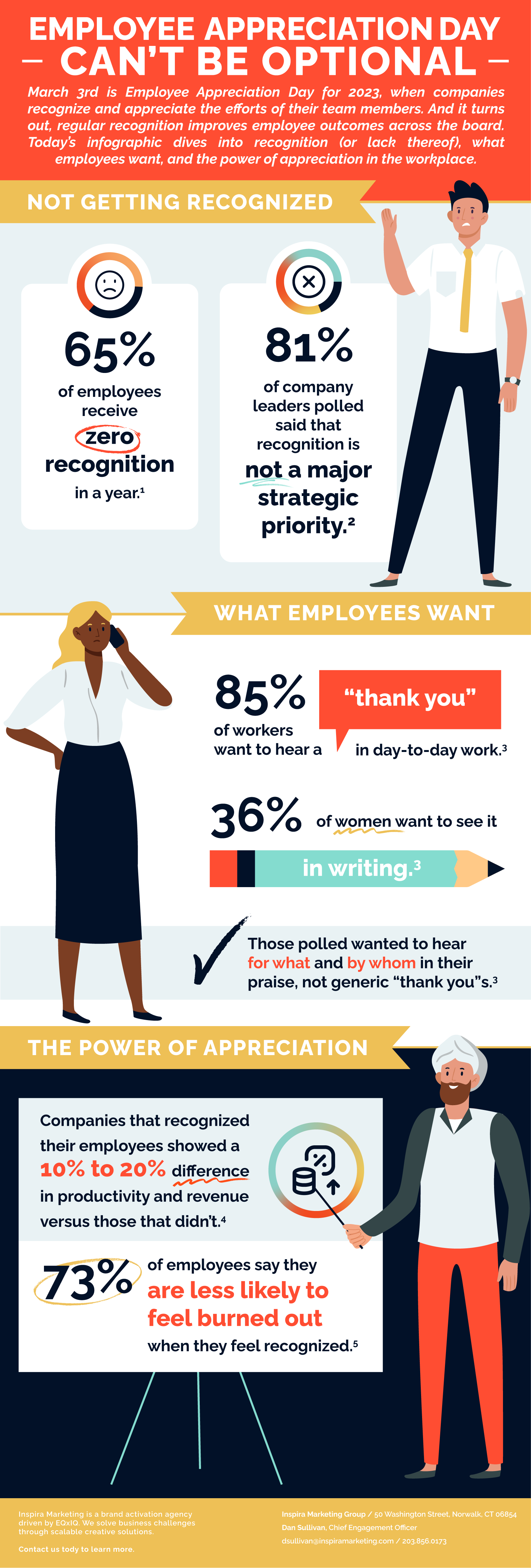 Employee Appreciation Day Infographic_2023-01