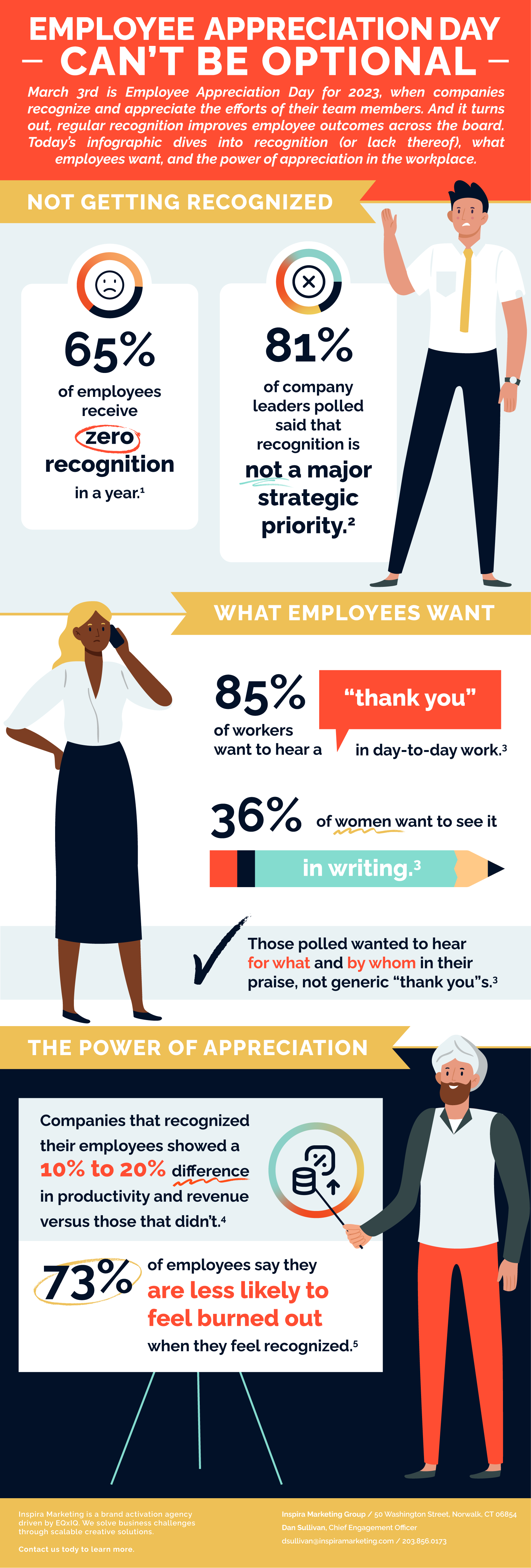 Infographic: Employee Appreciation Can't Be Optional - Inspira Marketing