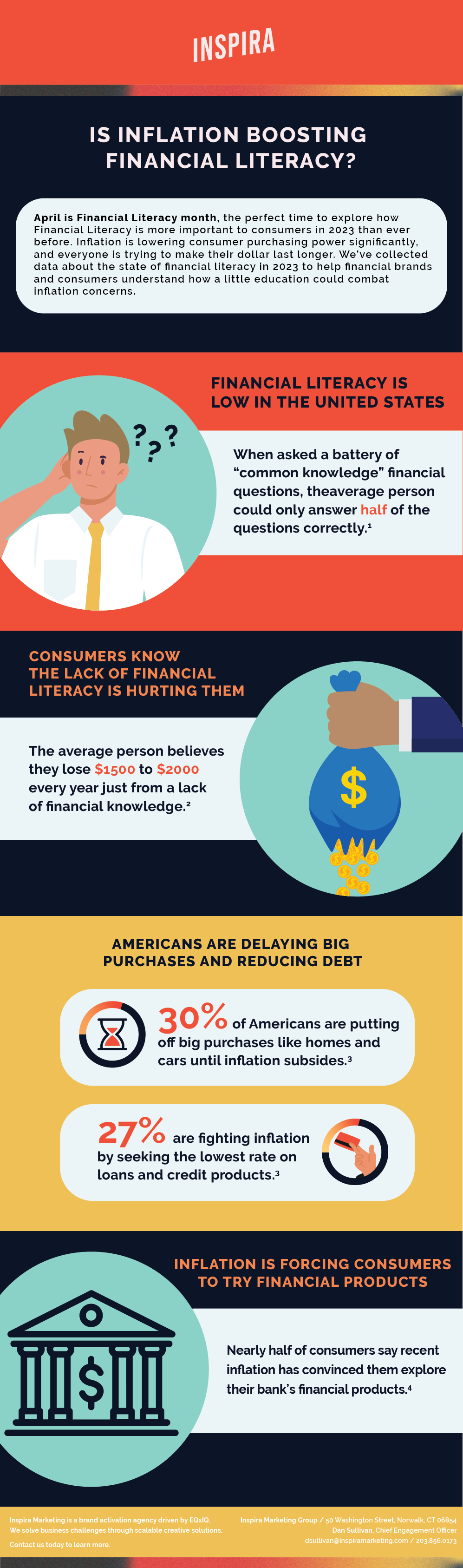 infographic literacy