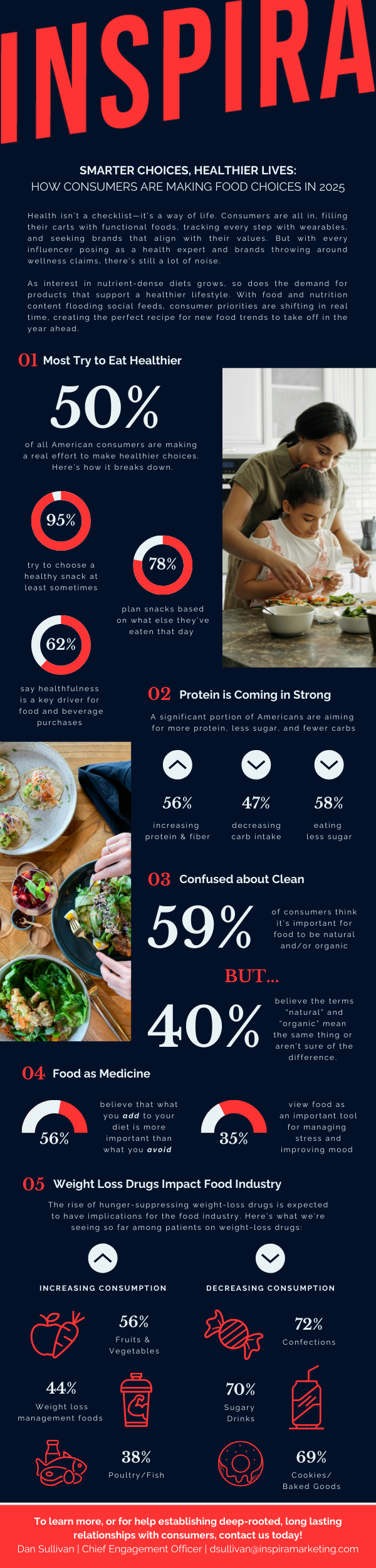 Healthy Eating Infographic