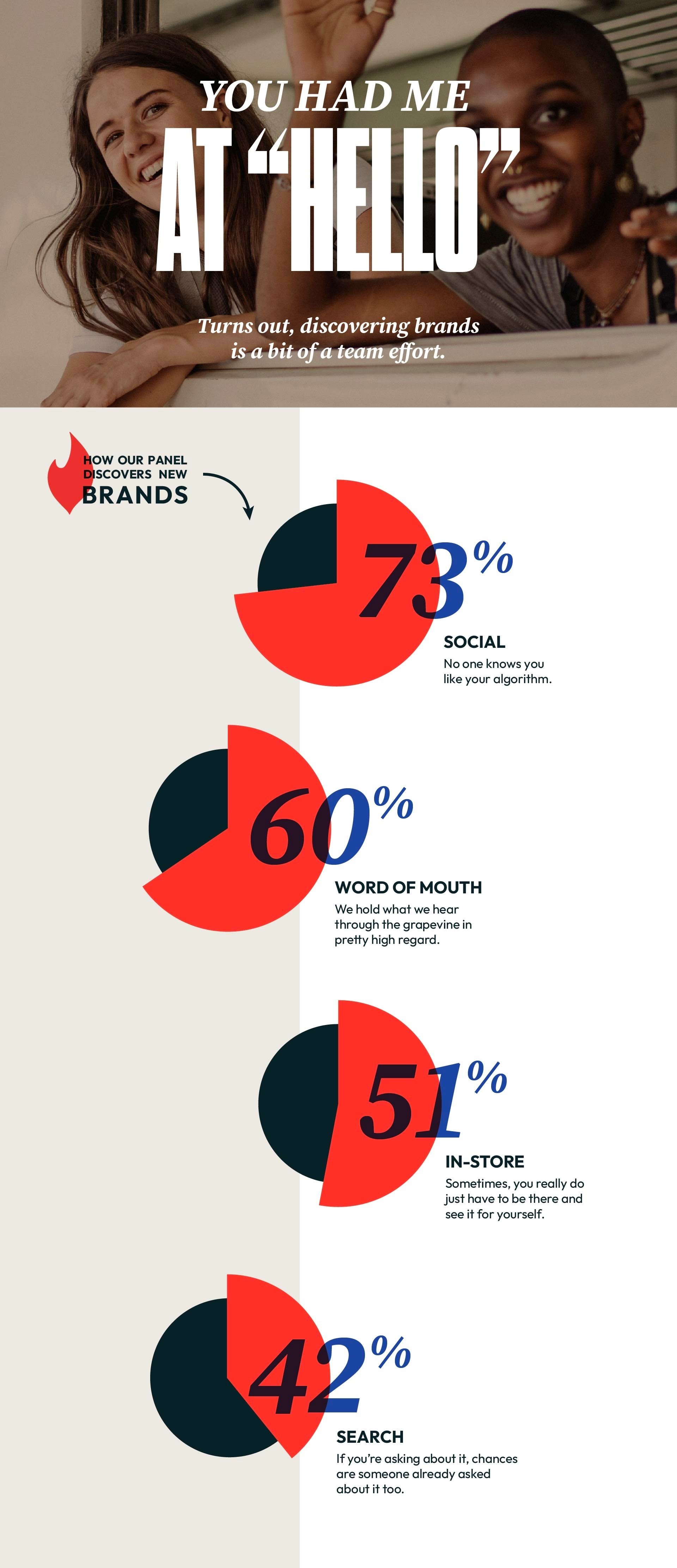 Infographic