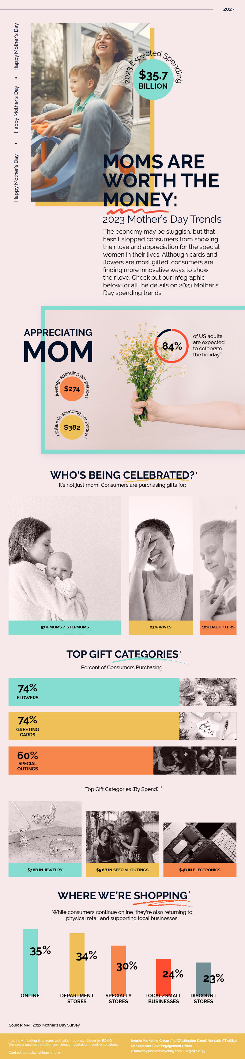 Inspira_MothersDay_Infographic_2023