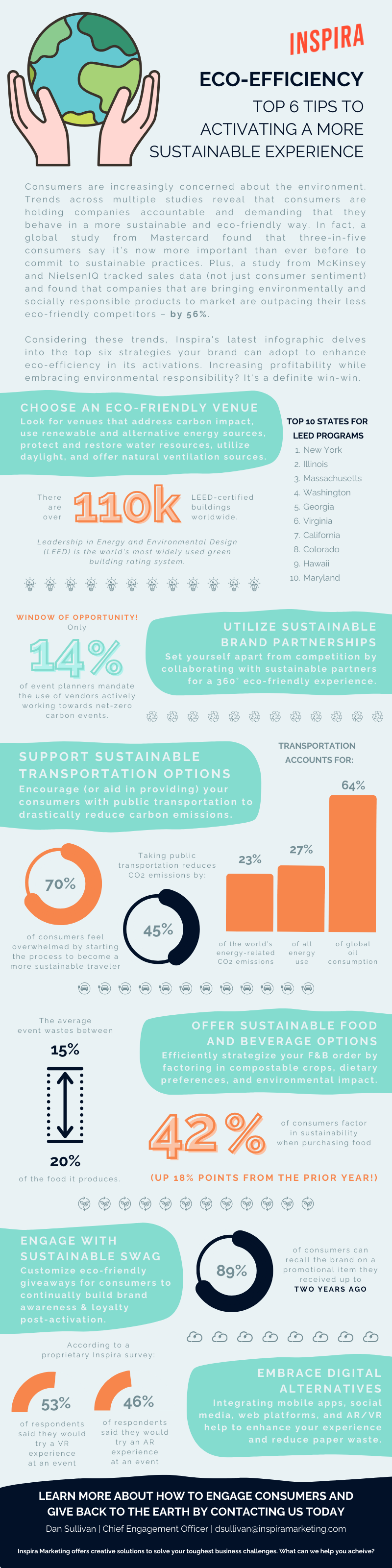 Sustainability Infographic-1
