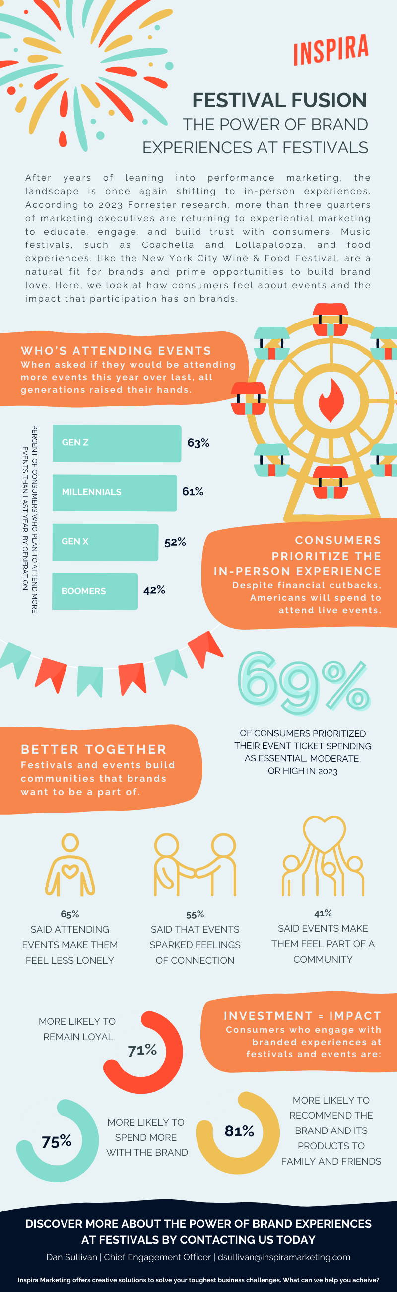 The Power of Brand Experiences Infographic (1)
